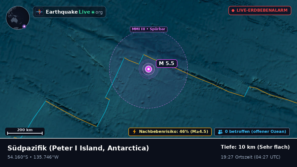 Südpazifik (Antarctica)