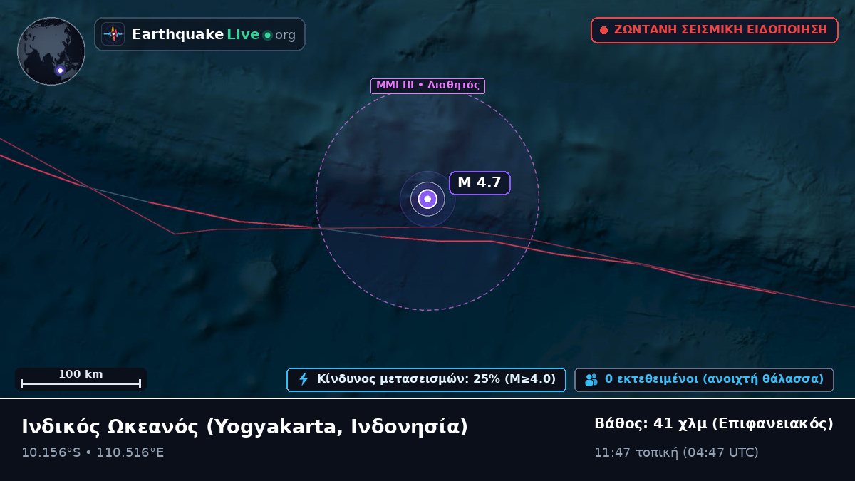 Ινδικός Ωκεανός (Ινδονησία)
