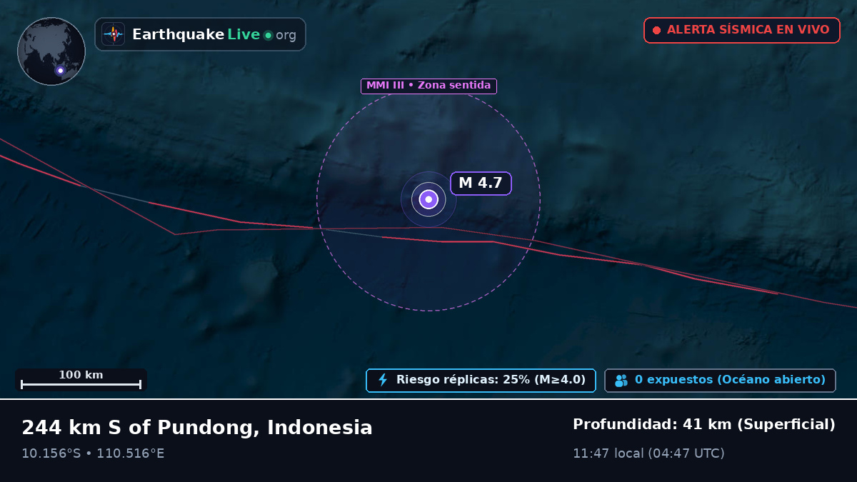 Océano Índico (Indonesia)