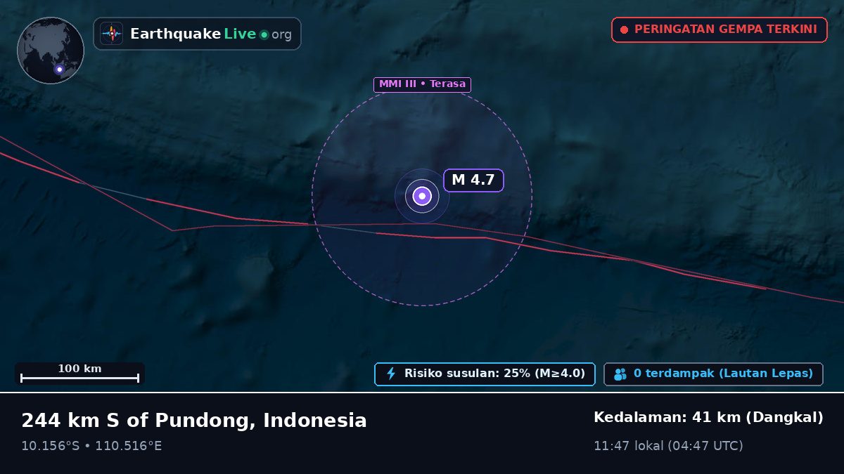 Samudra Hindia (Indonesia)