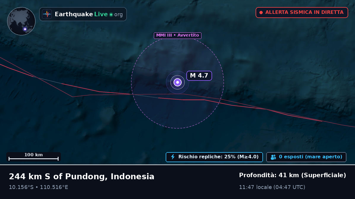 Oceano Indiano (Indonesia)