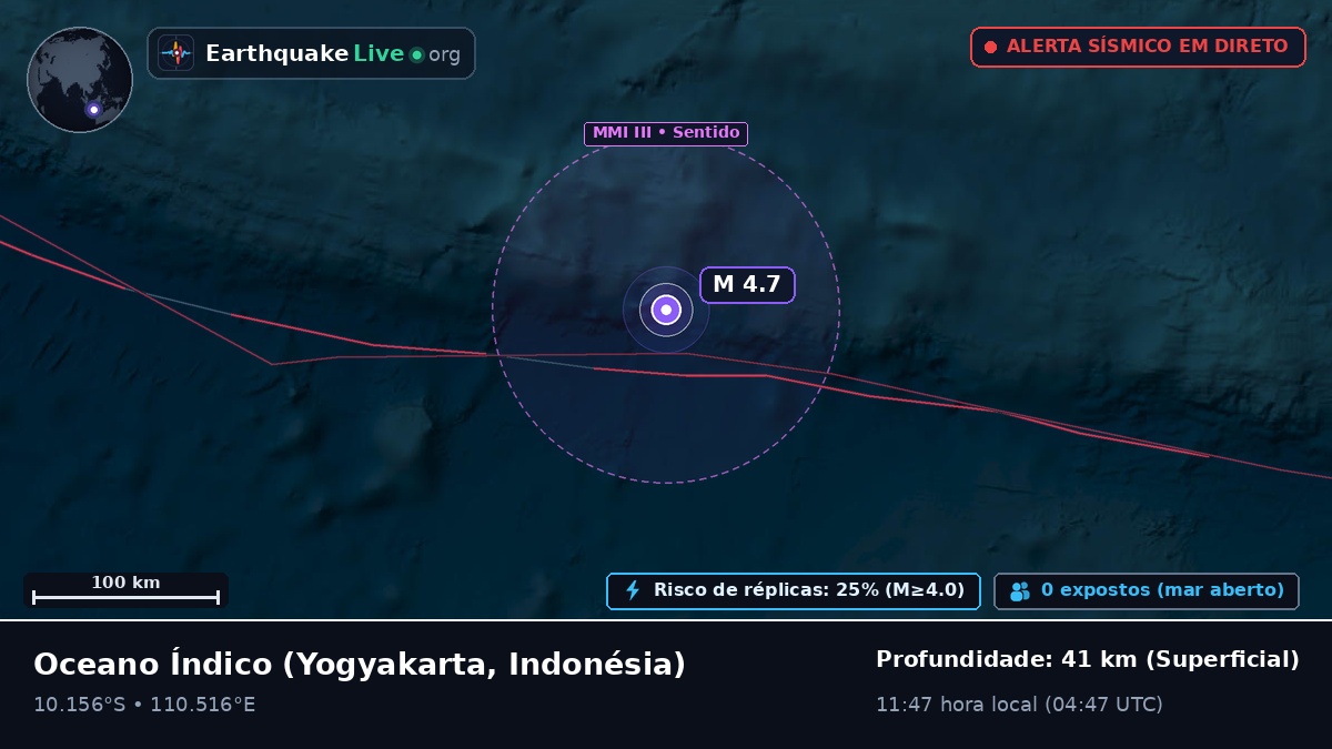 Oceano Índico (Indonésia)