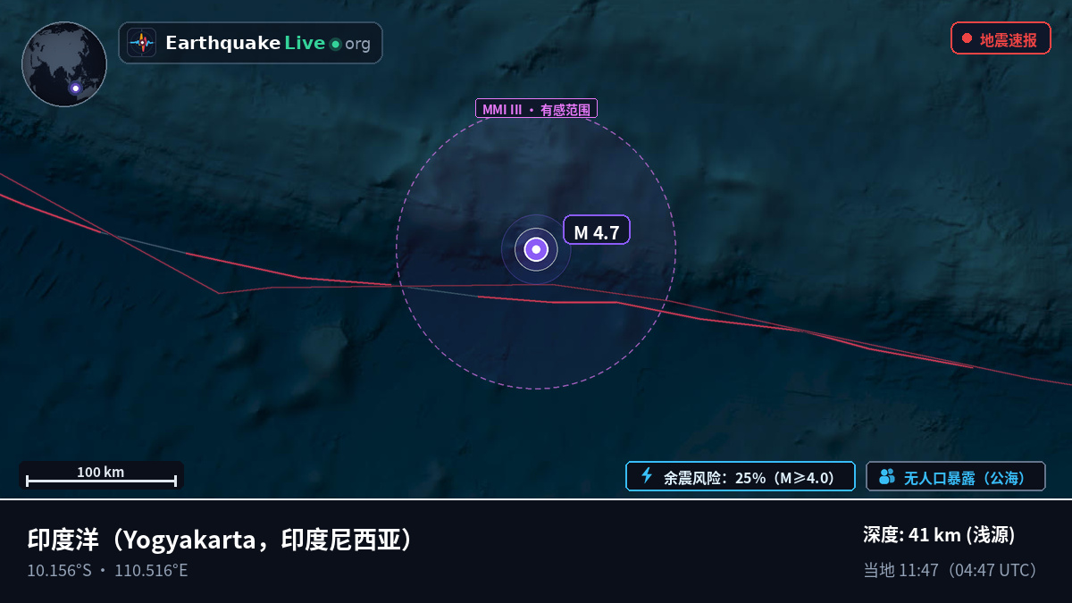 印度洋 (印度尼西亚)