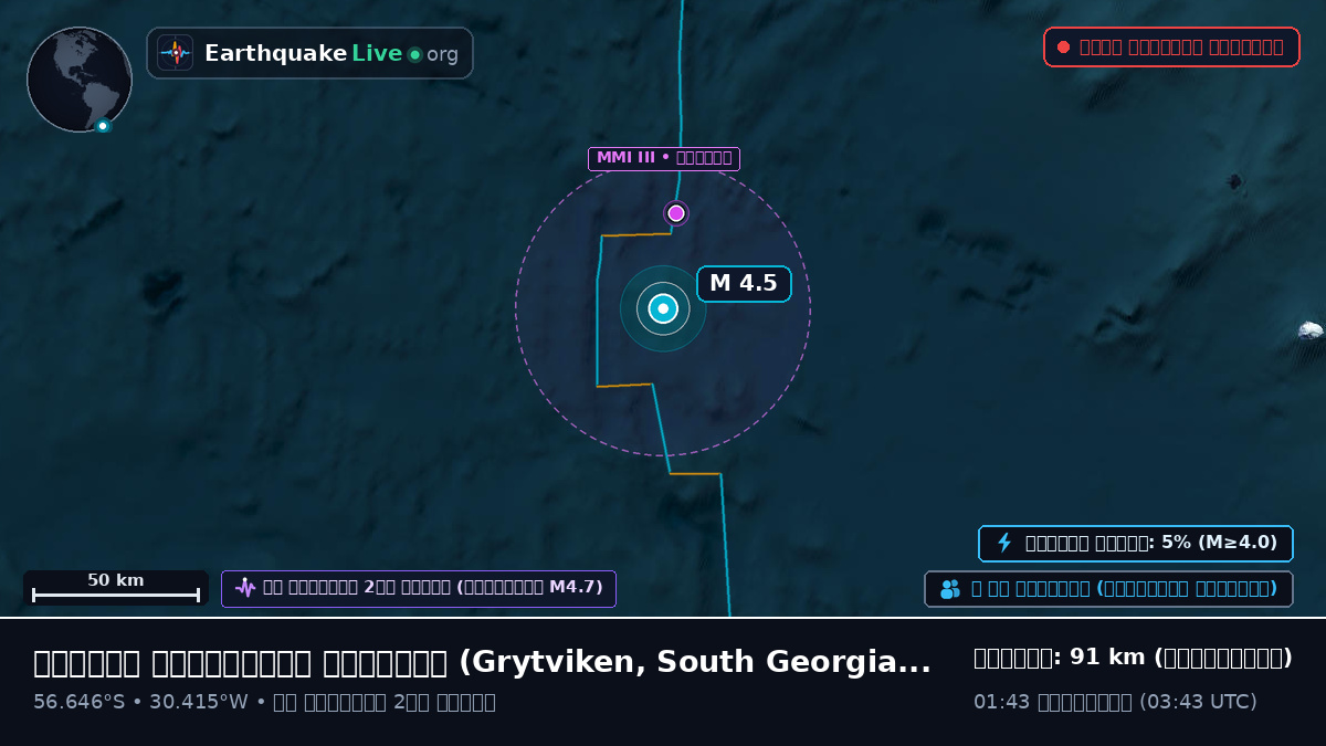 দক্ষিণ আটলান্টিক মহাসাগর (South Georgia and the Islands)