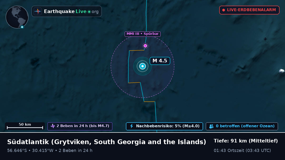 Südatlantik (South Georgia and the Islands)