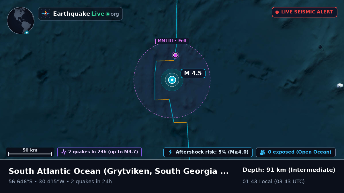 South Atlantic Ocean (South Georgia and the Islands)