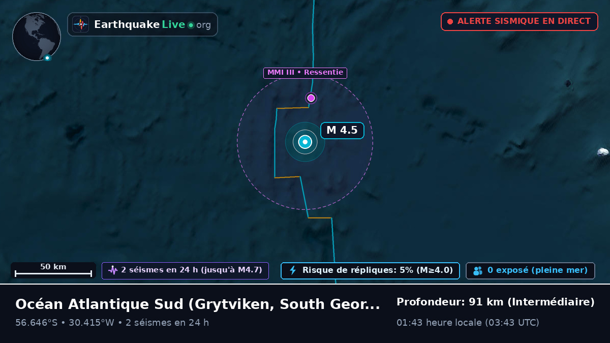 Océan Atlantique Sud (South Georgia and the Islands)