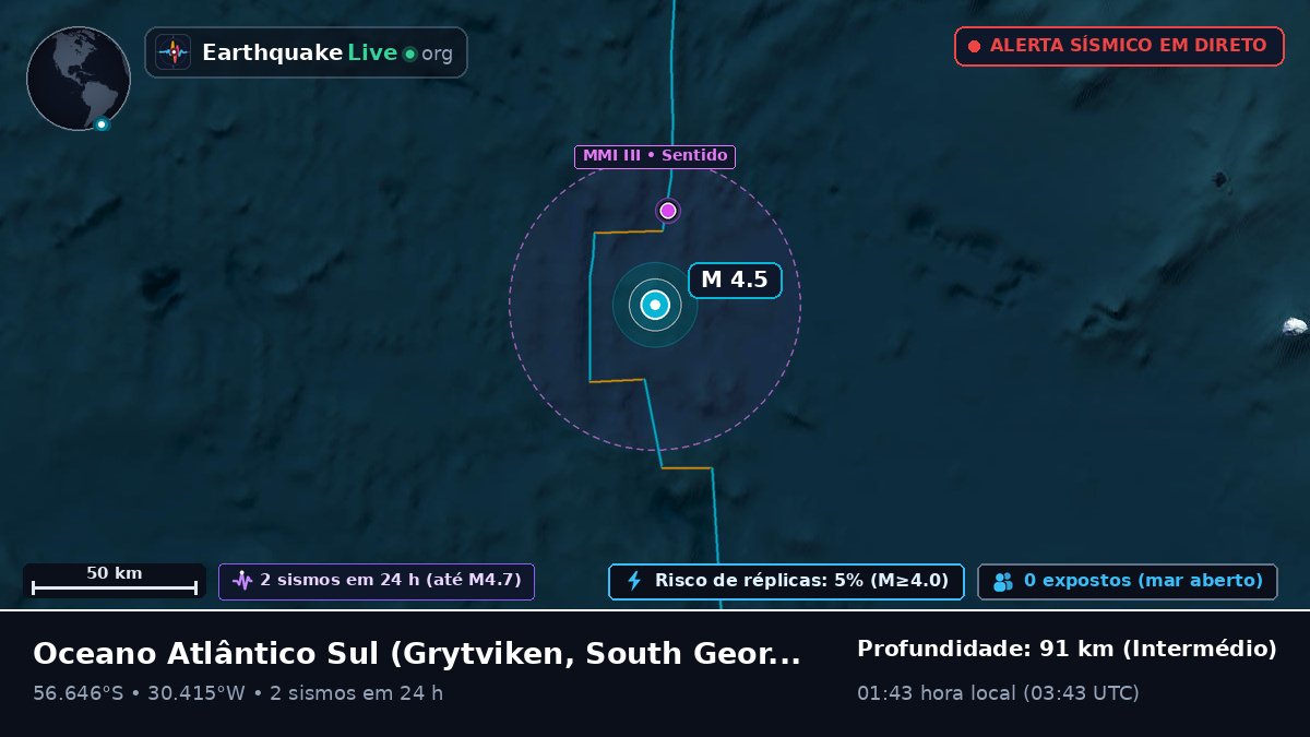 Oceano Atlântico Sul (South Georgia and the Islands)