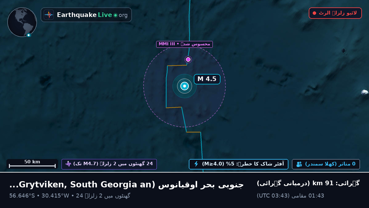 جنوبی بحر اوقیانوس (South Georgia and the Islands)