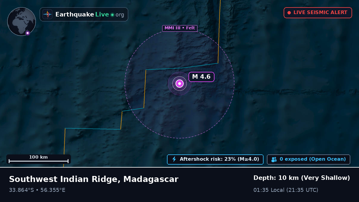 Indian Ocean (Madagascar)