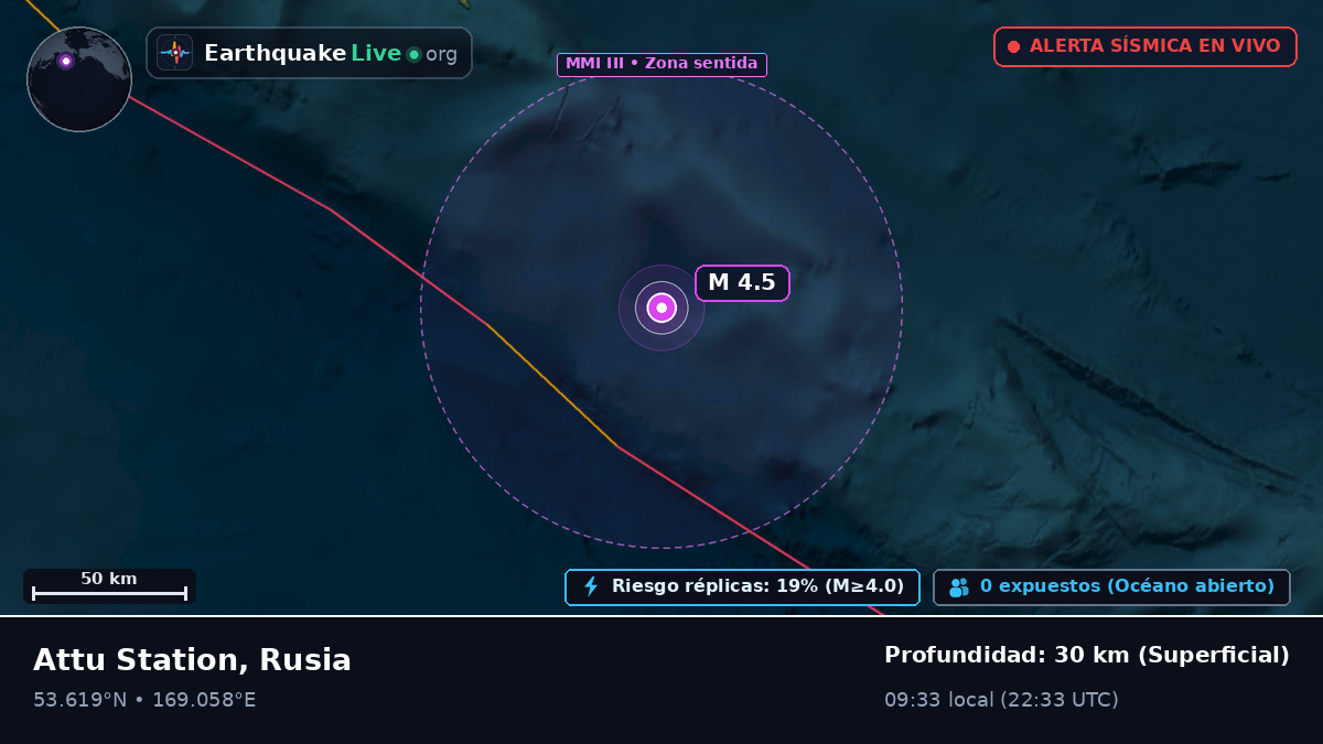 Mar de Bering (Rusia)