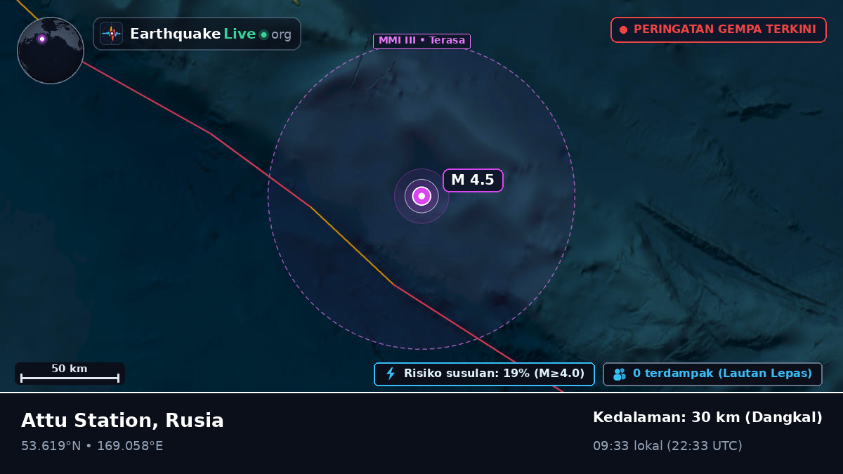 Laut Bering (Rusia)