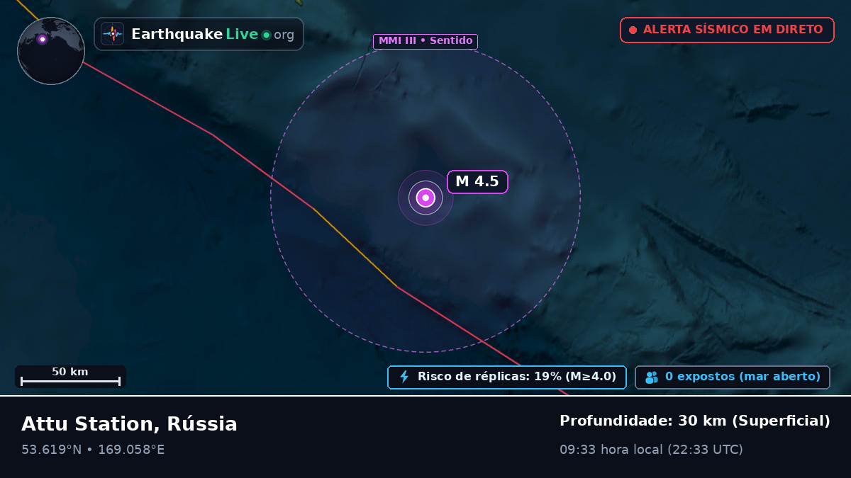 Mar de Bering (Rússia)