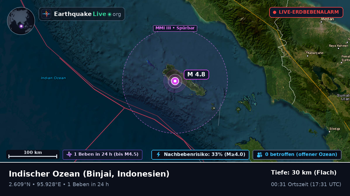 Indischer Ozean (Indonesien)