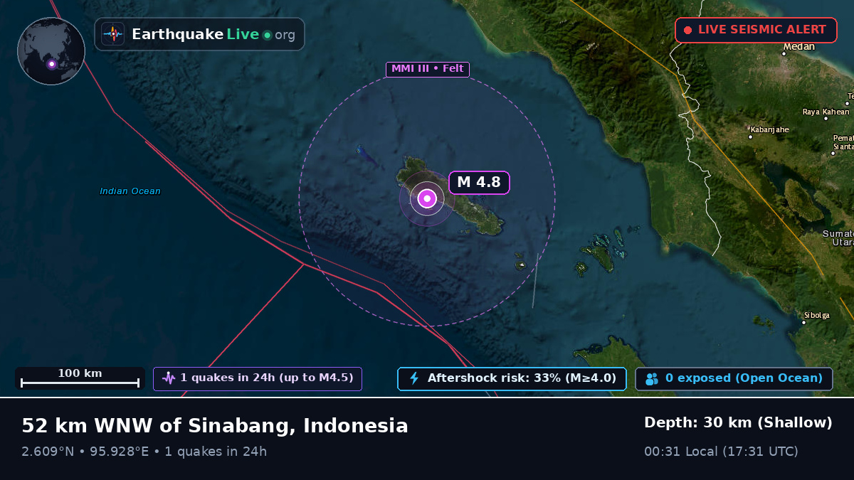 Indian Ocean (Indonesia)