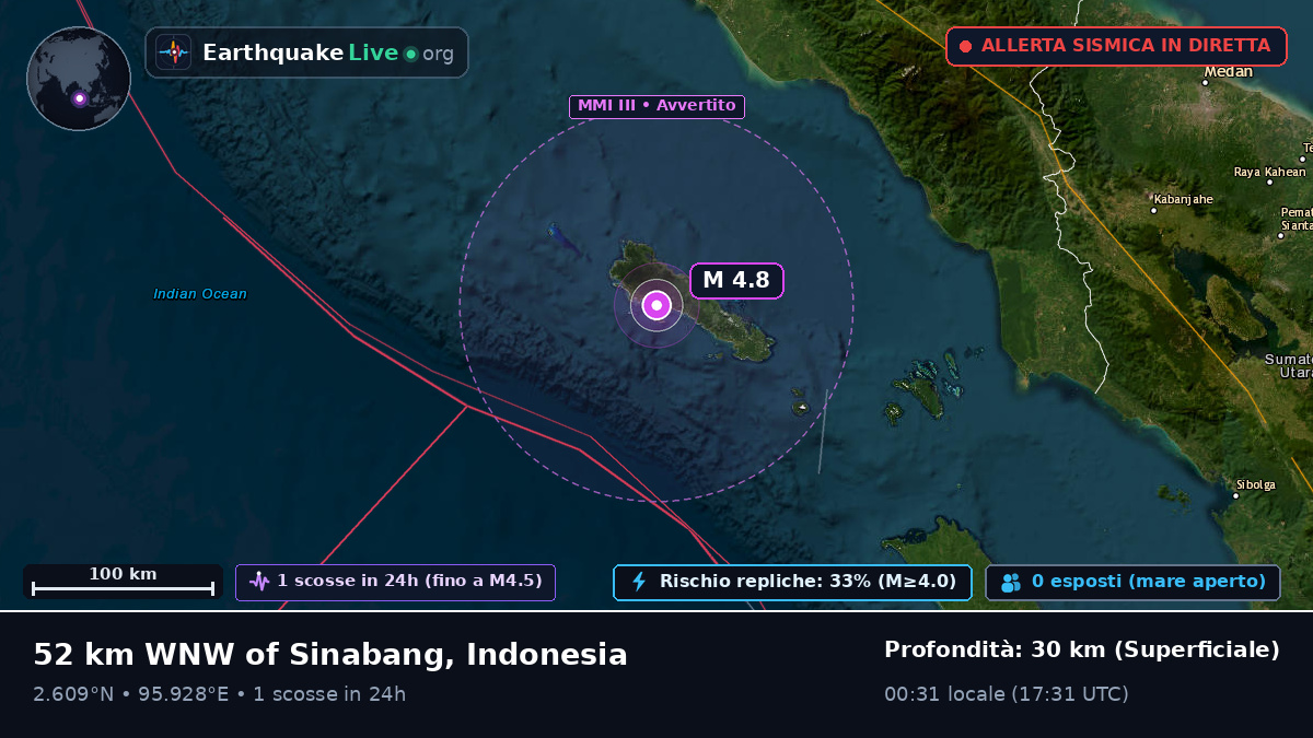 Oceano Indiano (Indonesia)