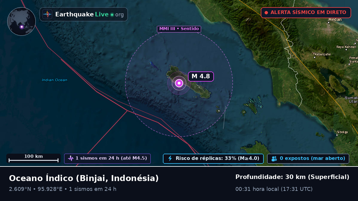 Oceano Índico (Indonésia)