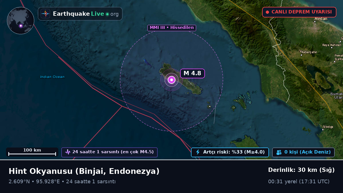 Hint Okyanusu (Endonezya)
