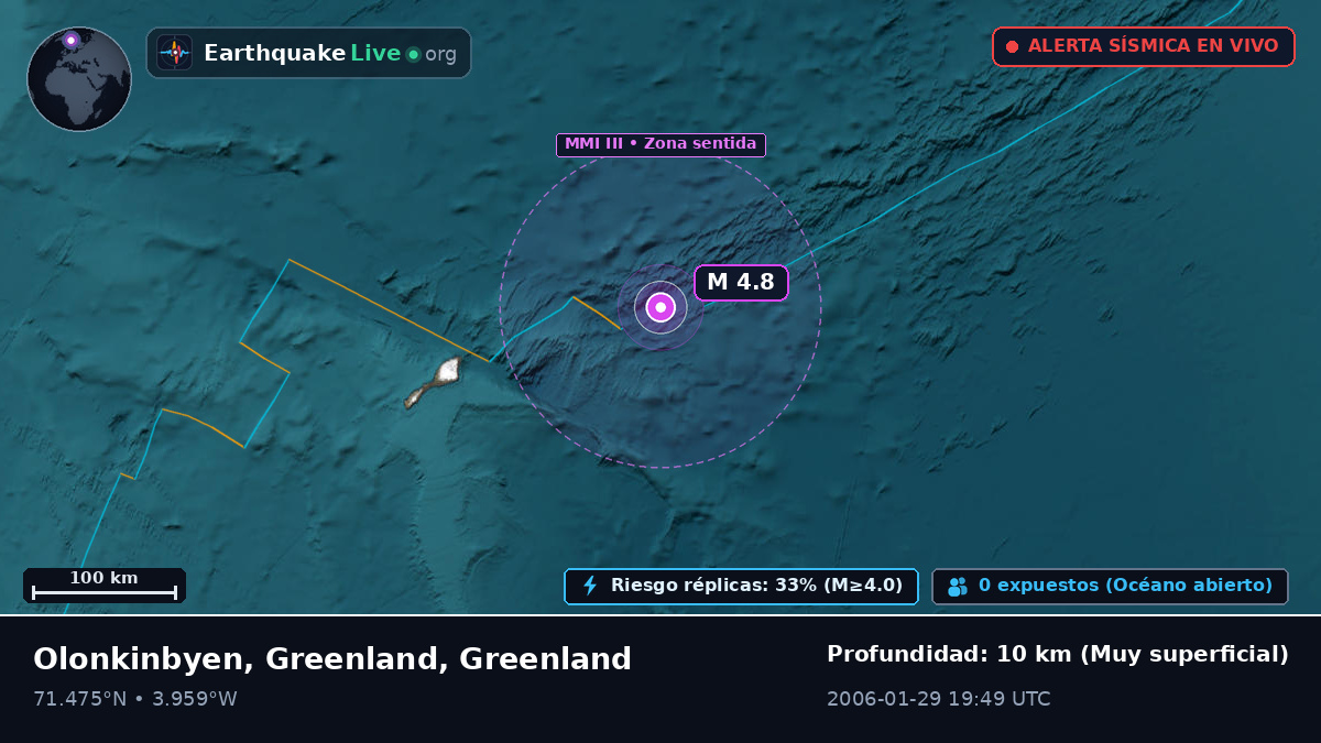 Océano Ártico (Greenland)