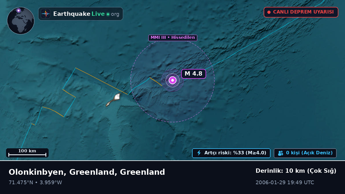 Kuzey Buz Denizi (Greenland)
