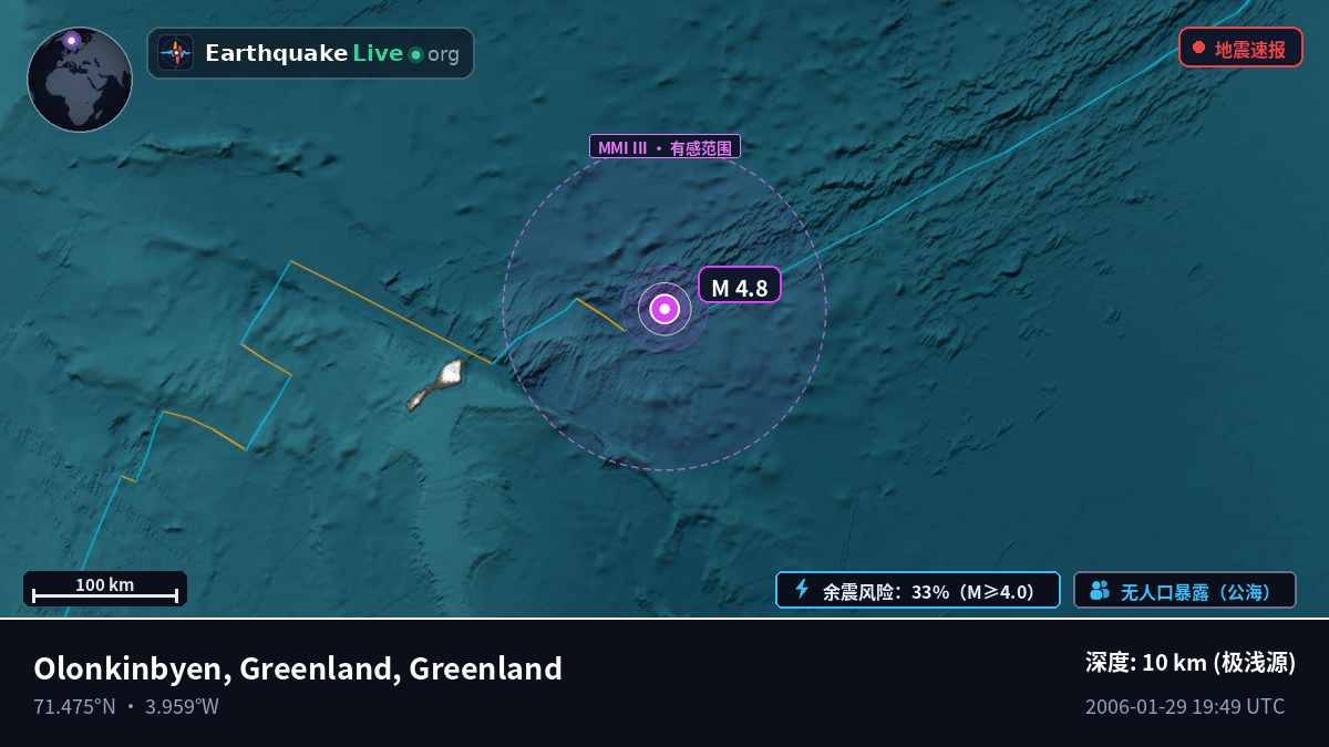 北冰洋 (Greenland)