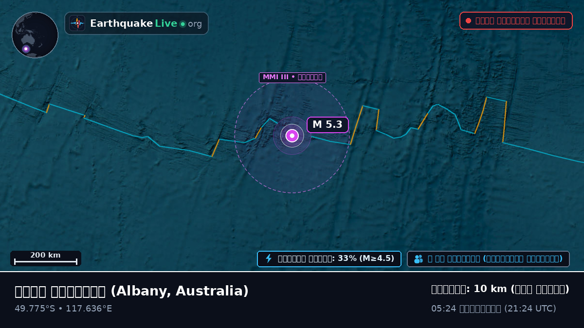 ভারত মহাসাগর (Australia)