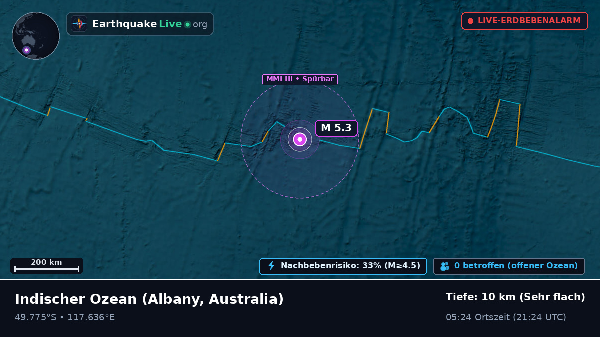 Indischer Ozean (Australia)