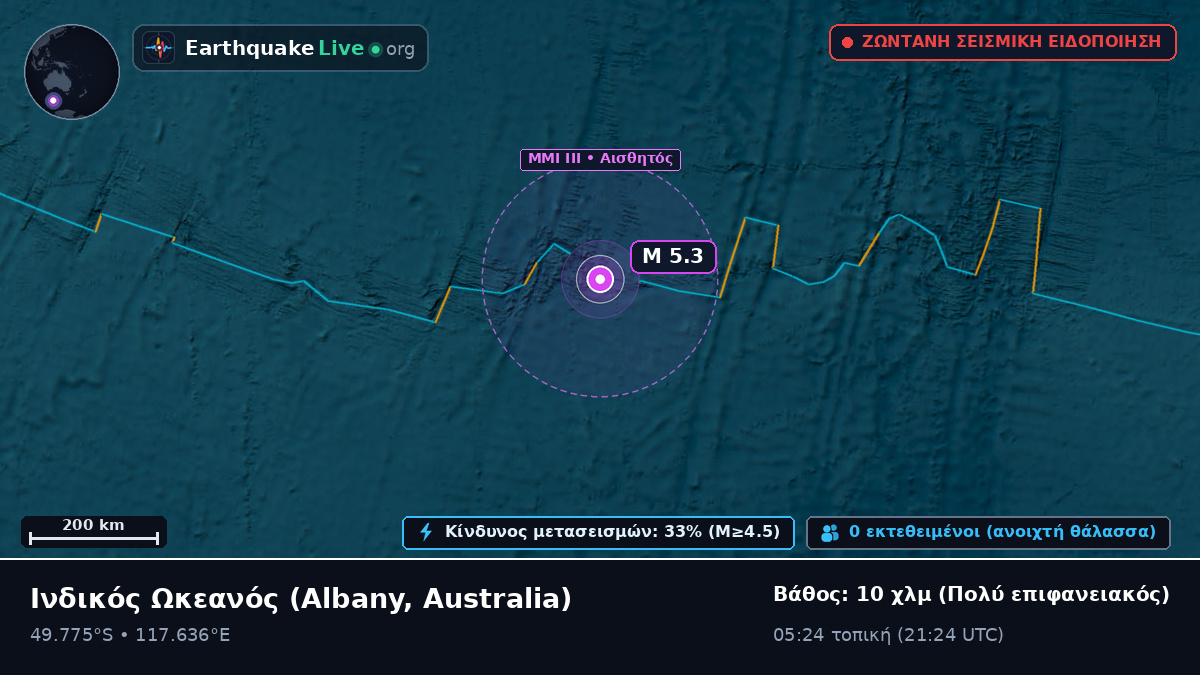 Ινδικός Ωκεανός (Australia)