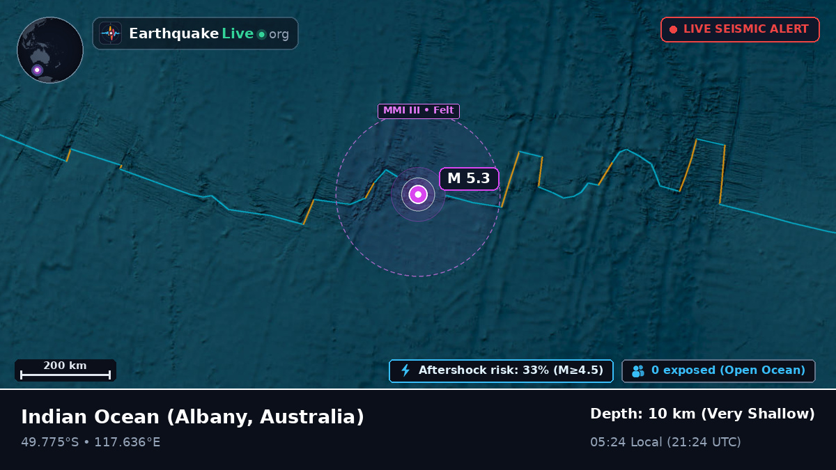 Indian Ocean (Australia)