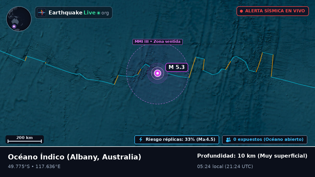 Océano Índico (Australia)