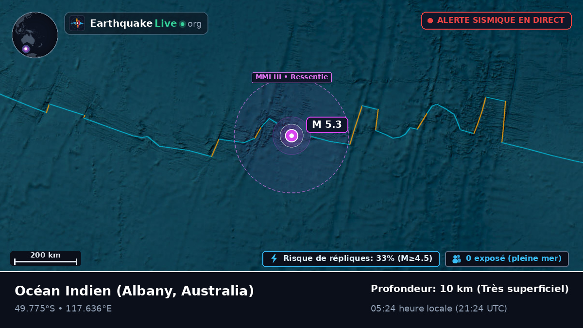 Océan Indien (Australia)