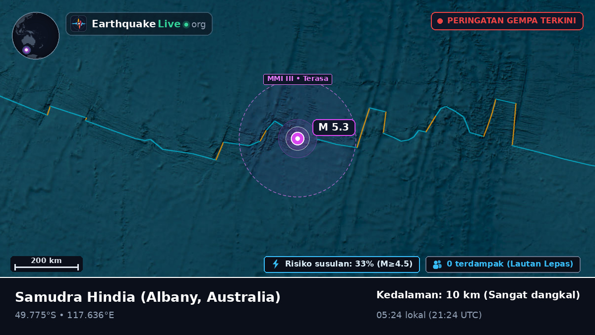 Samudra Hindia (Australia)