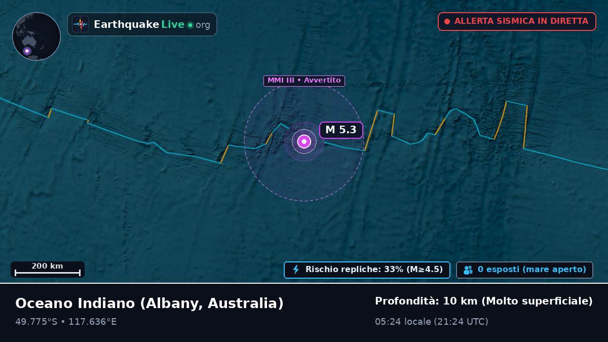 Oceano Indiano (Australia)