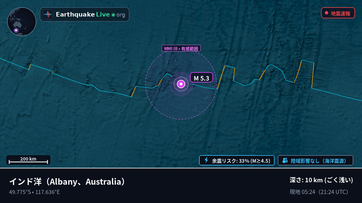 インド洋 (Australia)