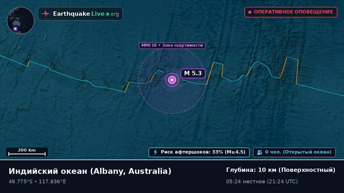 Индийский океан (Australia)