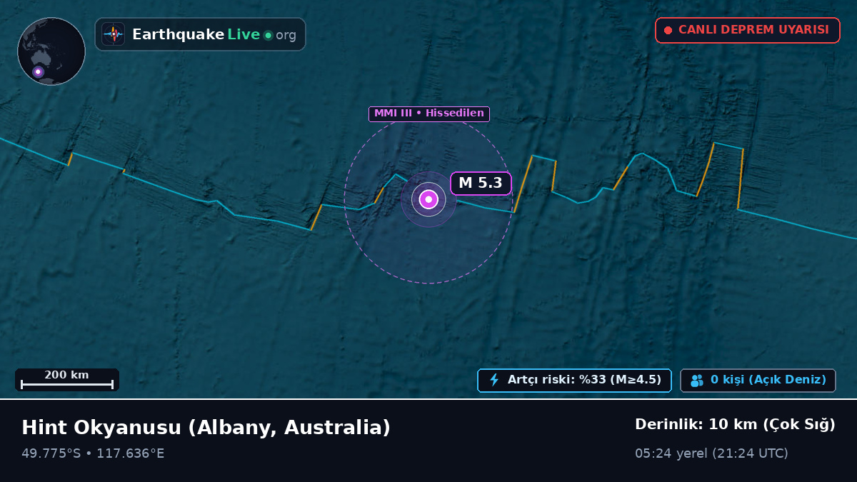 Hint Okyanusu (Australia)