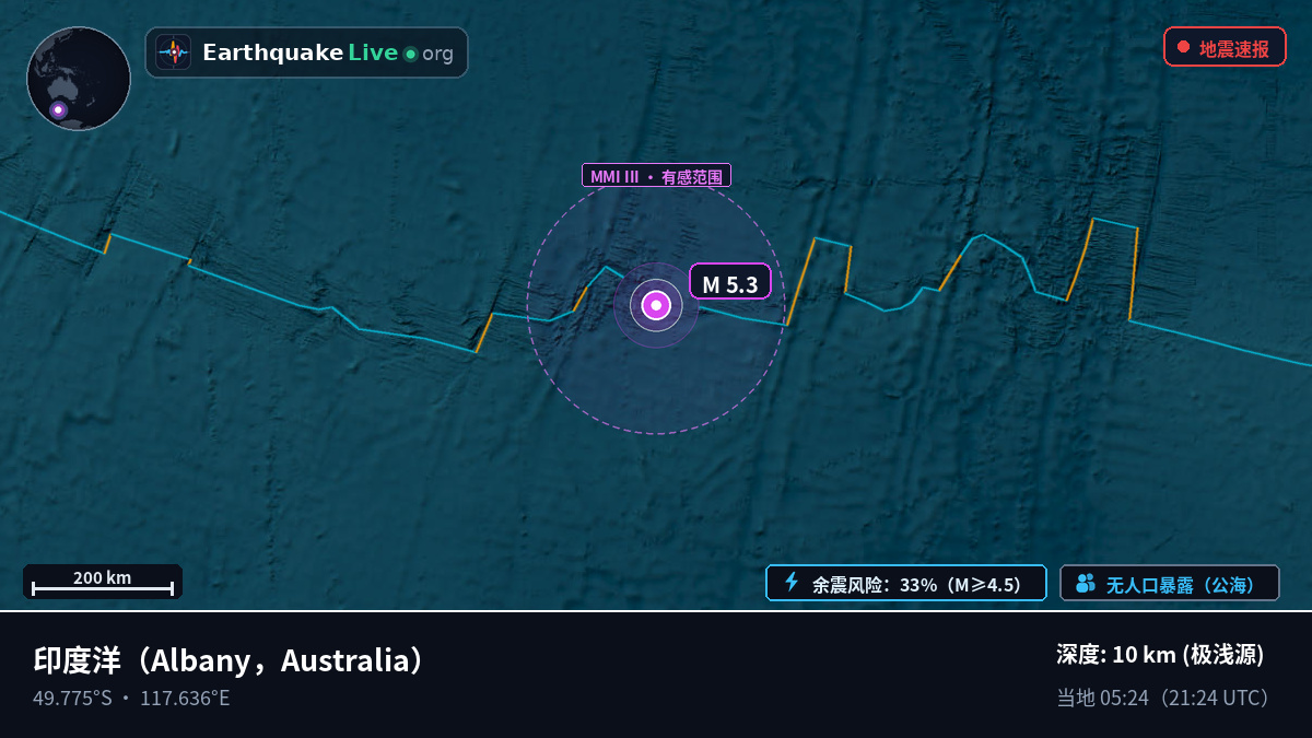 印度洋 (Australia)