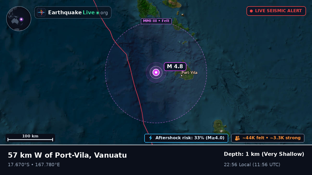 Off the coast of Port Vila, Vanuatu