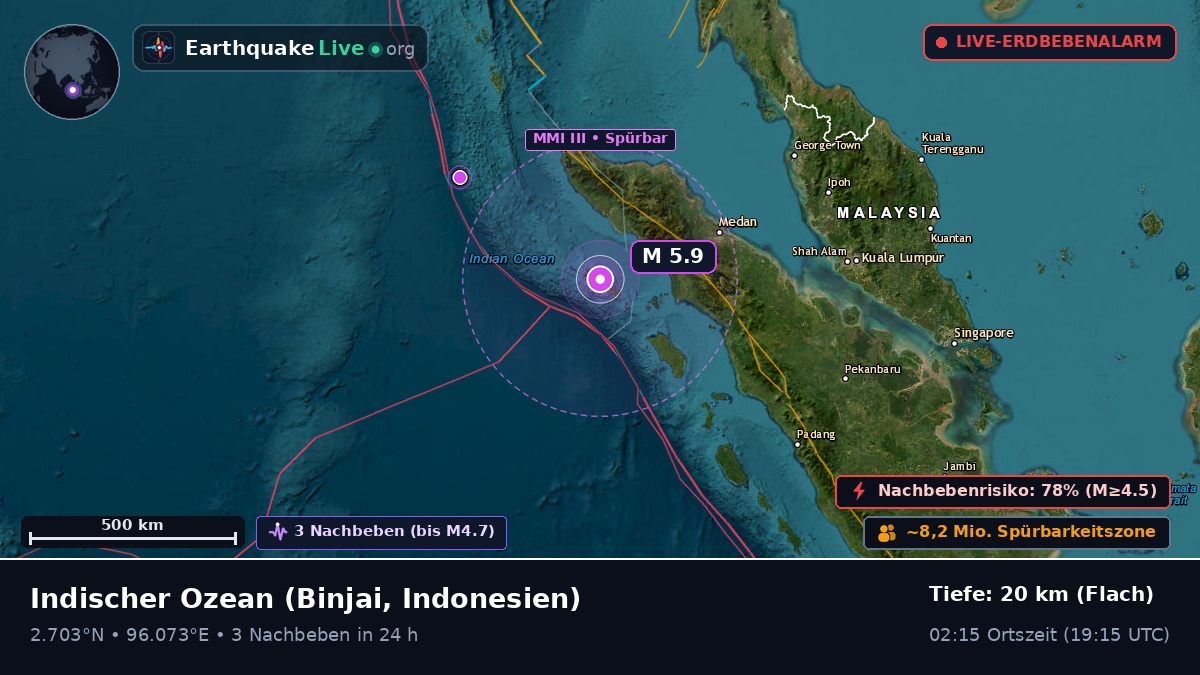 Indischer Ozean (Indonesien)