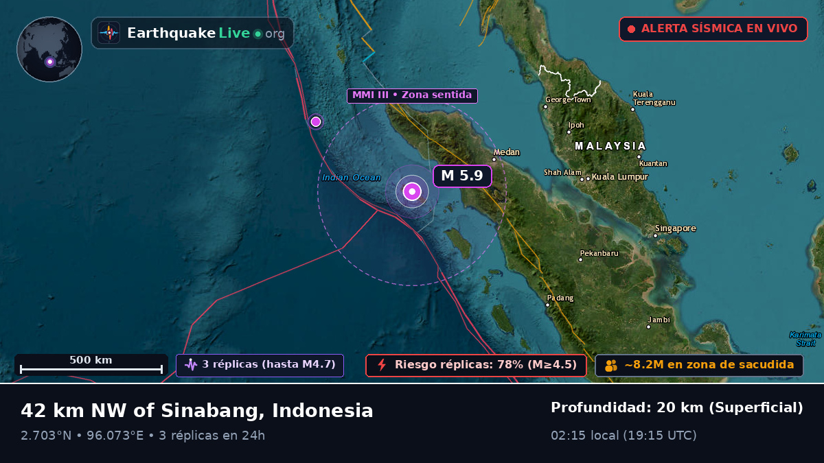 Océano Índico (Indonesia)