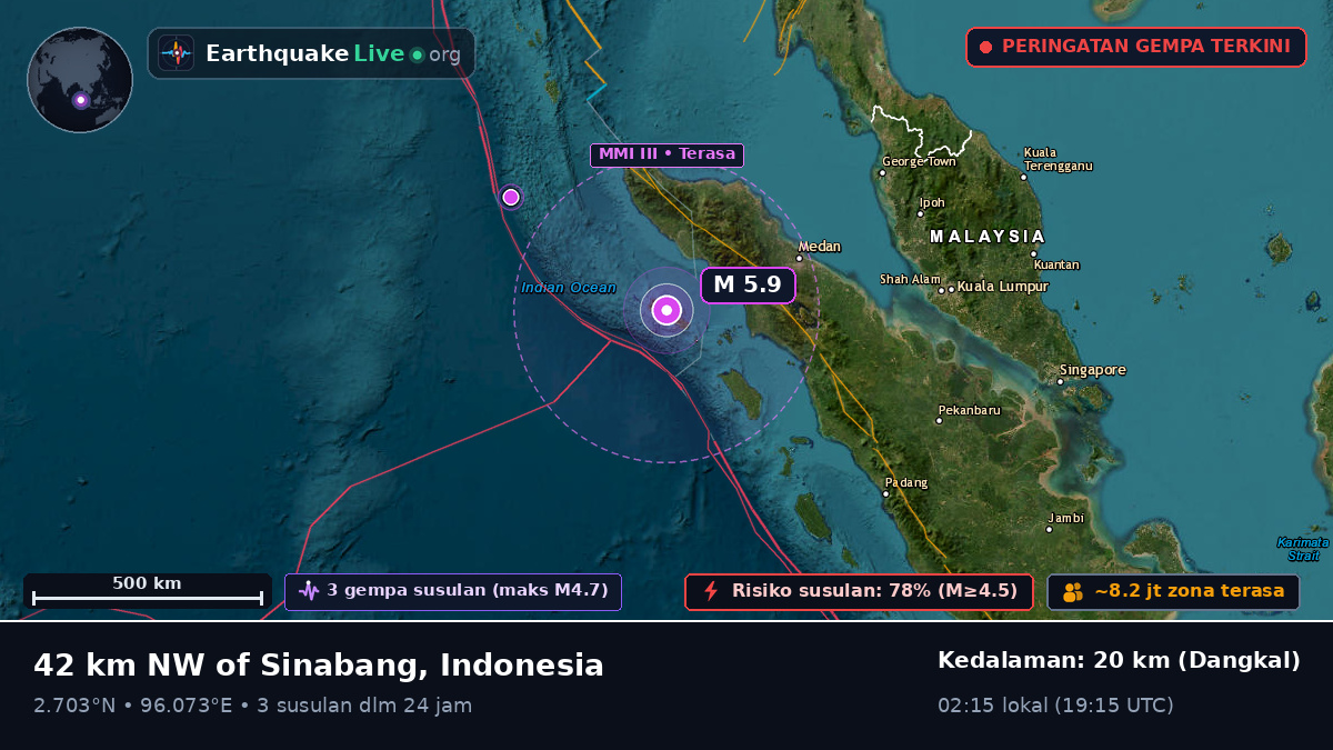 Samudra Hindia (Indonesia)