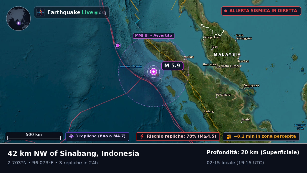 Oceano Indiano (Indonesia)
