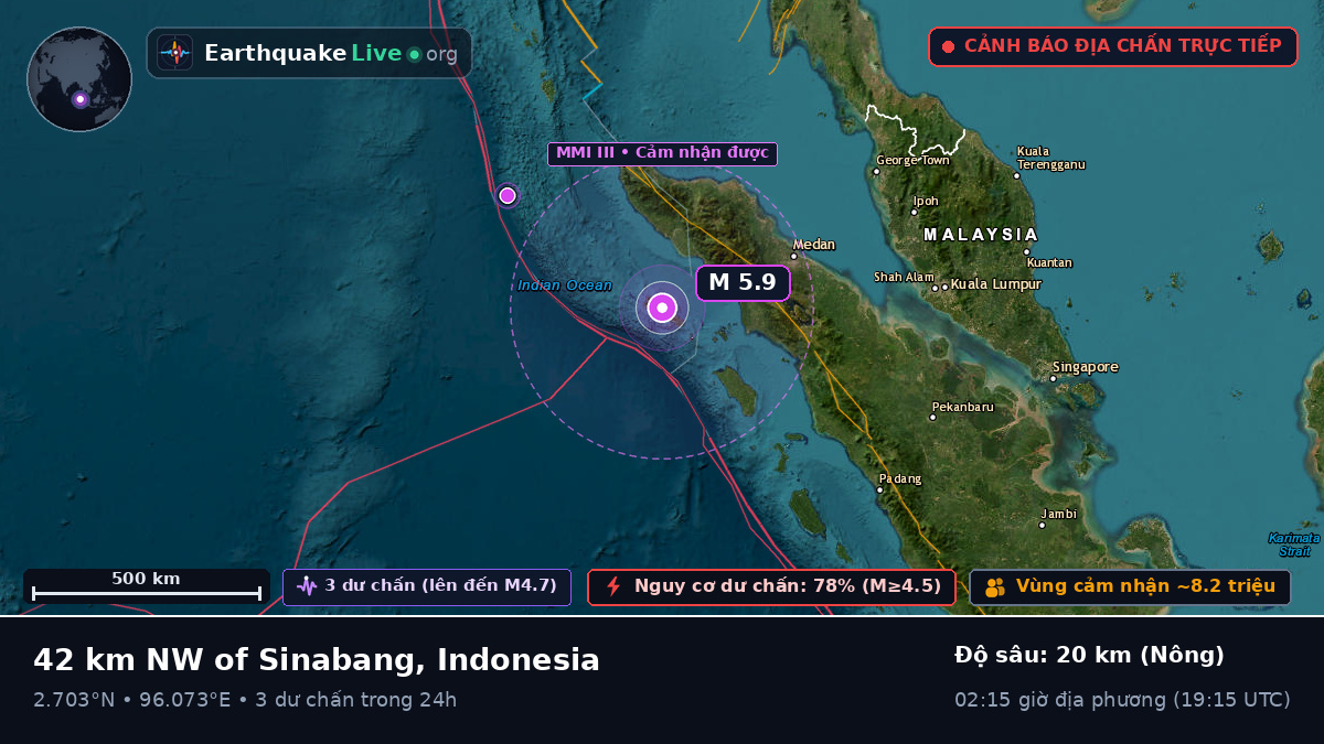 Ấn Độ Dương (Indonesia)