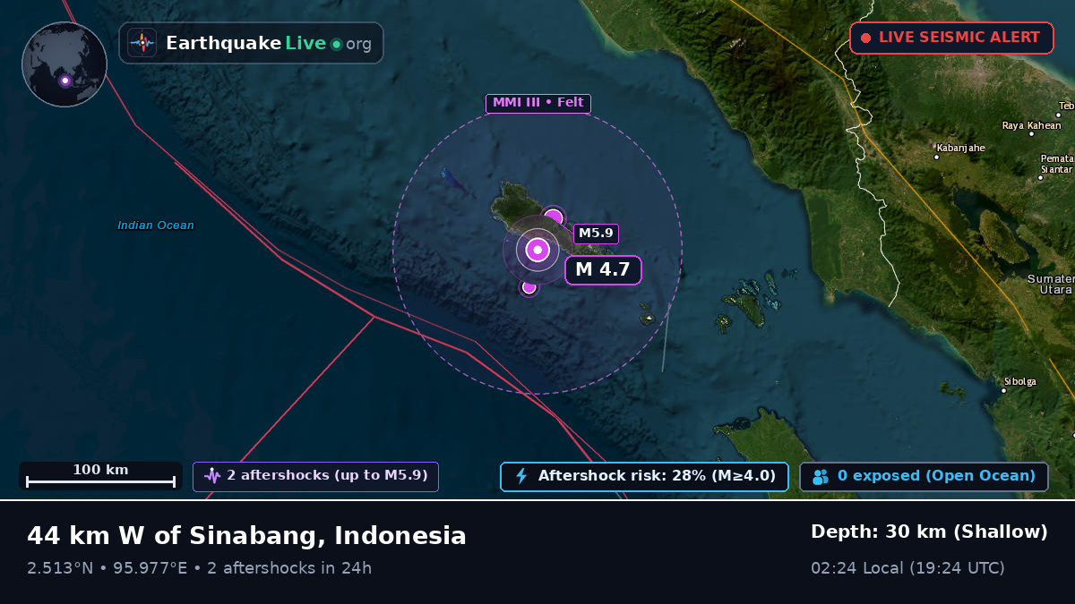 Indian Ocean (Indonesia)