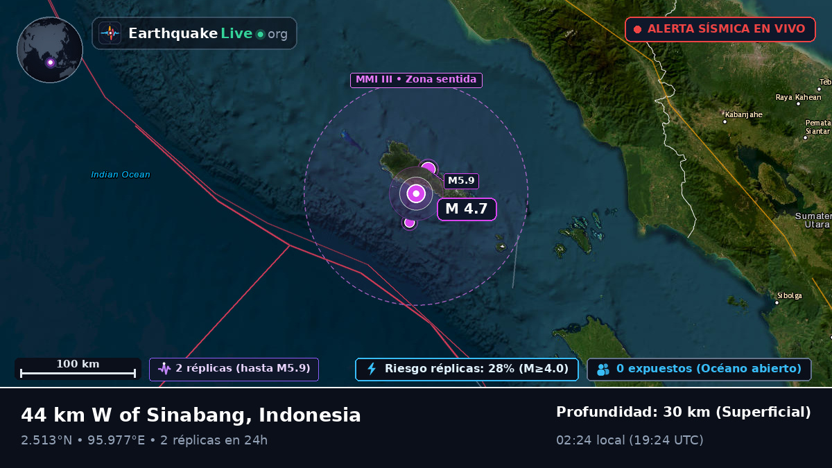 Océano Índico (Indonesia)