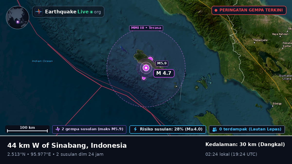 Samudra Hindia (Indonesia)