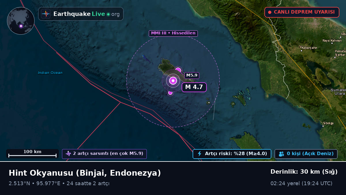 Hint Okyanusu (Endonezya)