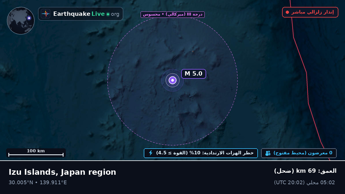شمال المحيط الهادئ (اليابان)