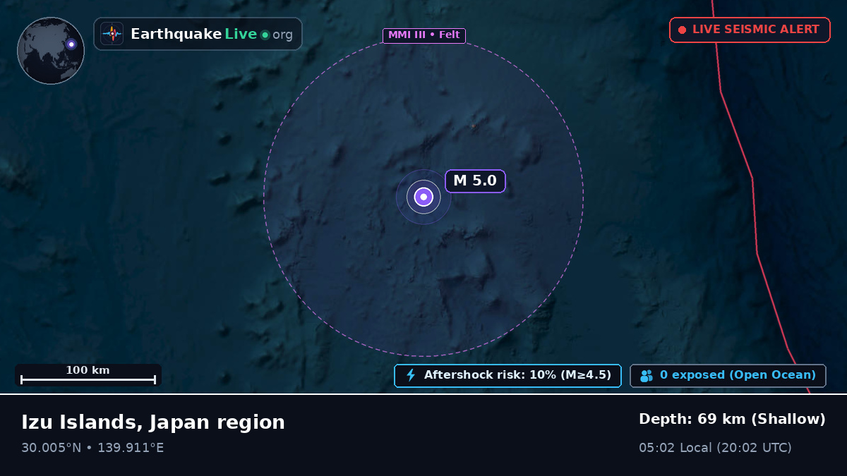 North Pacific Ocean (Japan)