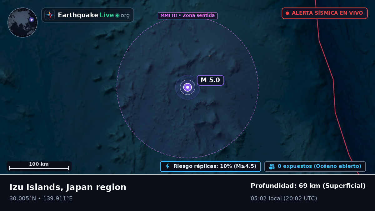 Océano Pacífico Norte (Japón)